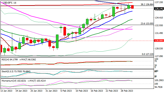 График USDJPY: препятствия на ключевом сопротивлении Фибоначчи